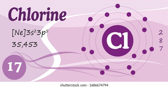 Сhemical element. Reactive nonmetal. Chlorine. Formule and structure. Vector illustration