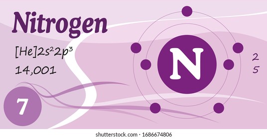 Сhemical element. Reactive nonmetal. Nitrogen. Formule and structure. Vector illustration