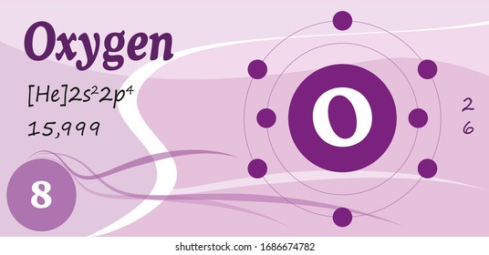 С elemento químico. No metal reactivo. Oxígeno. Forma y estructura. Ilustración del vector