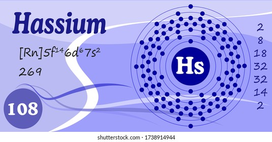 Сhemical element. Transition metal. Hassium. Formule and structure. Vector illustration