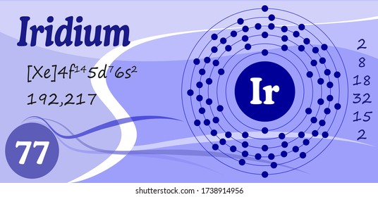 С elemento químico. Metal de transición. Iridium. Forma y estructura. Ilustración del vector