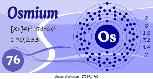 Сhemical element. Transition metal. Osmium. Formule and structure. Vector illustration