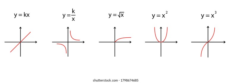 Elementary graphs of functions. School mathematics.