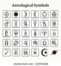 Elements of astrology zodiac symbols and signs