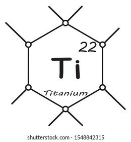 The elements in the chemical periodic table