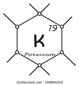 The elements in the chemical periodic table