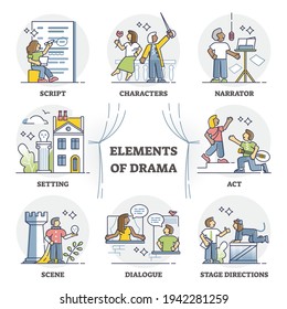 Elements of drama for theater art performance and acting show outline set. Labeled entertainment script, narrator, setting, act, scene, dialogue and stage objects vector illustration. Acting items.