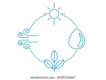 Elements Growing Plants Cycle Sun Water Wind