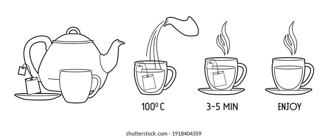 Elements of instruction for making tea bags.