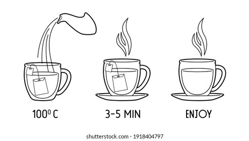 Elements of instruction for making tea bags.