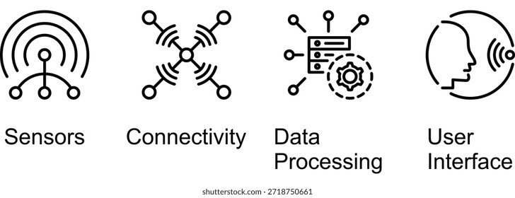 Elements of IOT (Internet Of Things) banner web icon vetorial illustration of Sensors, Connectivity, Data Processing, User Interface, Elementos de IOT (Internet das Coisas) banner web icon, ilustração de sensores, conectividade, processamento de dados, interface do usuário