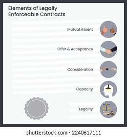 Elements of Legally Enforceable Contracts law school educational illustration graphic