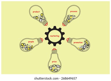 elements of marketing
