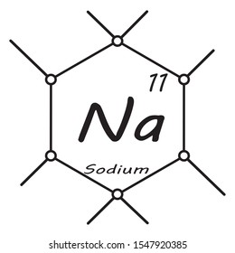 The elements in the periodic table