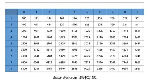 Elevation table. Table squares of natural numbers. Trigonometric formulas. School vector illustration with colorful cubes. Multiplication Table. Poster for kids education. Maths card, cheat sheet.