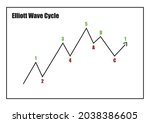 Elliott Wave Cycle Graph on White Background For Stock Market, Gold and Bitcoin
