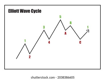 Elliott Wave Cycle Graph On White Stock Vector (Royalty Free ...