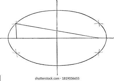 Ellipse, From the Dictionary of Word and Things, 1888.
