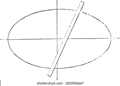 Ellipse, From the Dictionary of Word and Things, 1888.