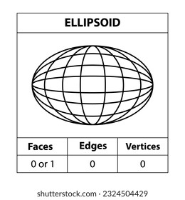 Ellipsoid faces, edges, vertices Geometric figures outline set isolated on a white backdrop. 3d shapes. in mathematics. vector illustration, 