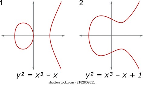 elliptic curve equations graph with lines