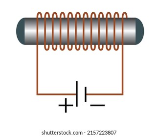 Eloctromagnet Magnetic Field Electric Current