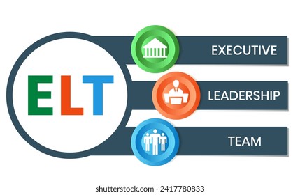 ELT, Executive Leadership Team. Concept with keywords, people and icons. Flat vector illustration. Isolated on white background.