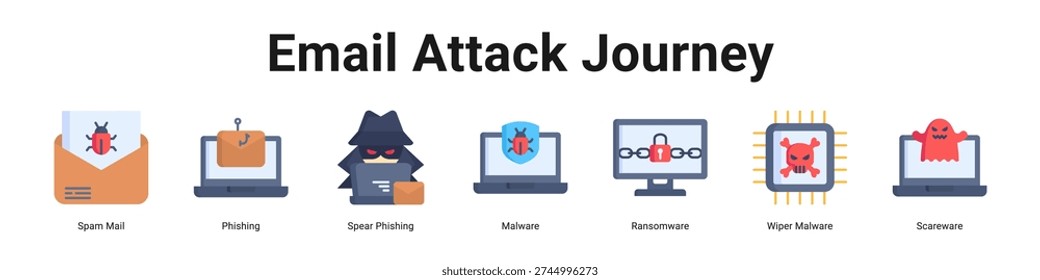 Email Attack Journey web banner icon vector illustration.