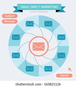 email direct marketing. Communication concept. vector Illustration.