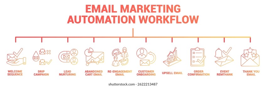 Email Marketing Automation Workflow icon banner for infographic gradient style.