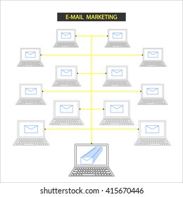 E-mail Marketing. Computers.Network. Communications