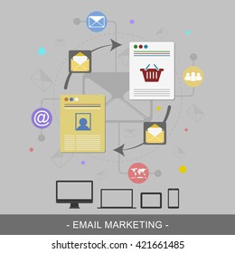 Email marketing flat design concept/editable vector illustration for website banner or promotion materials.