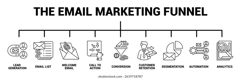 The Email Marketing Funnel icon banner for infographic Line style.