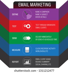 e-mail marketing process