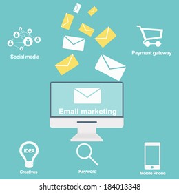 Email Marketing And Promotion