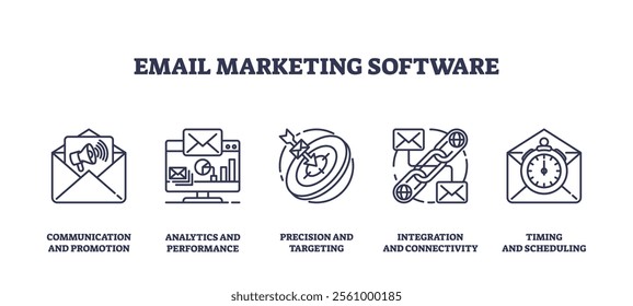Email marketing software icons show communication, analytics, and scheduling. Outline icons set.