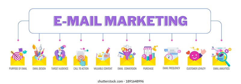 Email Marketing Strategy. Successful Strategy For Attracting Customers With Email Newsletters. Sales Funnel. Customer Journey. Flat Vector Illustration.