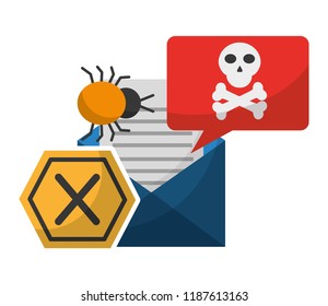 email message danger sign error data protection