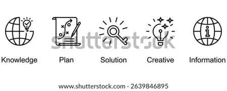 Embed Innovation banner web icon vector illustration of Knowledge, Plan, Solution, Creative, Information