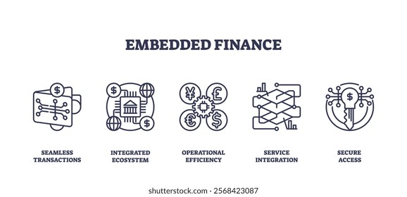 Embedded finance icons depict seamless transactions, integrated ecosystems, and secure access. Outline icons set.