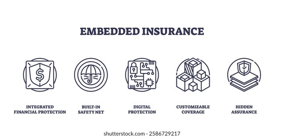 Embedded insurance concept with shield, circuit, and boxes representing protection and customization. Outline icons set.