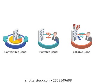 Embedded Options for debt instruments of Callable Bonds, Puttable Bonds and Convertible Bond 