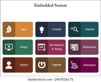 Eingebettete Systeme in einer Infografik-Vorlage mit Symbolen