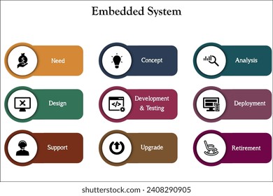 Eingebettete Systeme in einer Infografik-Vorlage mit Symbolen