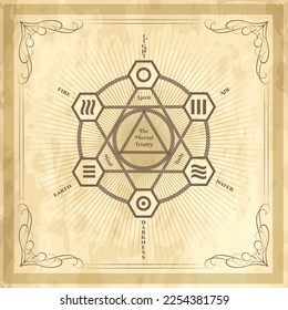 Emblem of Esoteric Medieval Mortal Trinity Hexagram on the old paper sheet. Vector illustration.