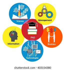 Emblems set showing relationships of qualitative PhD research with other human life areas. Interrelation of doctorate studies with business, knowledge generation, management, technology, and science