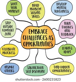 Embrace challenges as opportunities. Challenges are seen as obstacles, but they can be powerful opportunities for growth, learning, and transformation. Infographics sketch.