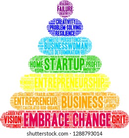 Embrace Change word cloud on a white background. 