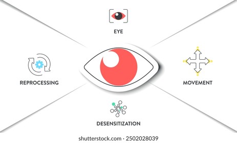 EMDR oder Eye Movement Desensitization Reprocessing Infografik Diagramm Diagramm Illustration Banner Vorlage mit Symbol Vektor hat Auge, Bewegung, Desensibilisierung, Reprocessing. Konzept der Augenbewegungstherapie