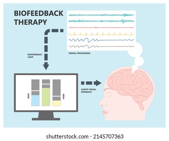 EMDR Treat Pelvic Floor Muscle TMS Brain ADHD Care Test PTSD Post Stress OCD Tension High Blood Training EEG Bio Feedback Signal Control Fecal Therapies EMG Bladder Overactive Wave Sleep Insomnia